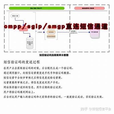 黑客如何获取短信验证码风险解析「黑客可能知道你手机的验证码吗」