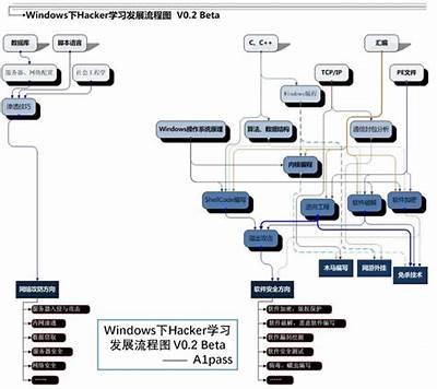 黑客在线接单必备好技术常识解析「黑客在线接单是真的吗」